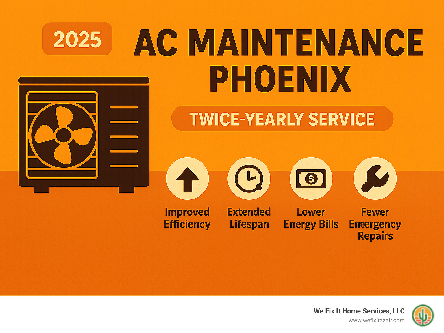 Infographic showing AC maintenance benefits including improved efficiency, extended lifespan, lower energy bills, better air quality, and fewer emergency repairs with recommended twice-yearly service schedule - AC maintenance Phoenix infographic 